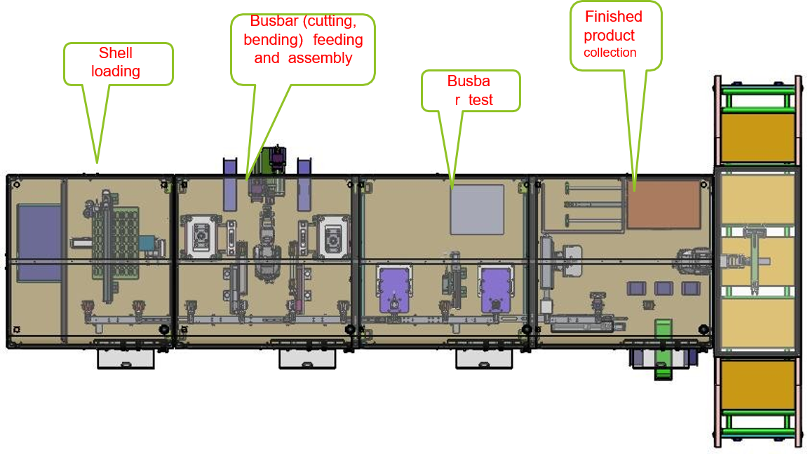 Automation — Fides Global Link